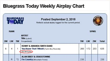 Broadjam Top 10 Charts